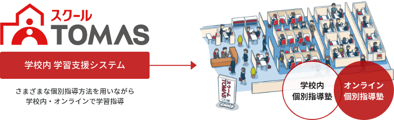 学校法人向けの個別学習支援サービスを提供するスクールtomas